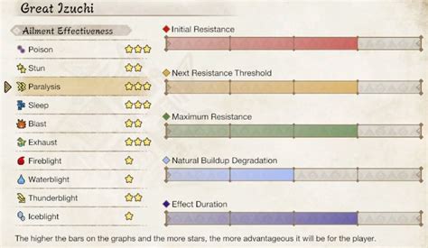 mhfu decoration|Element and Status Ailment Skills .